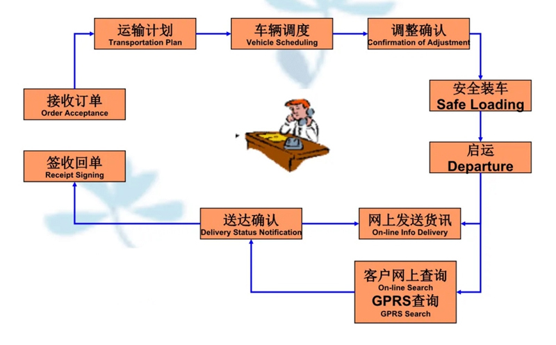 苏州到泗阳搬家公司-苏州到泗阳长途搬家公司